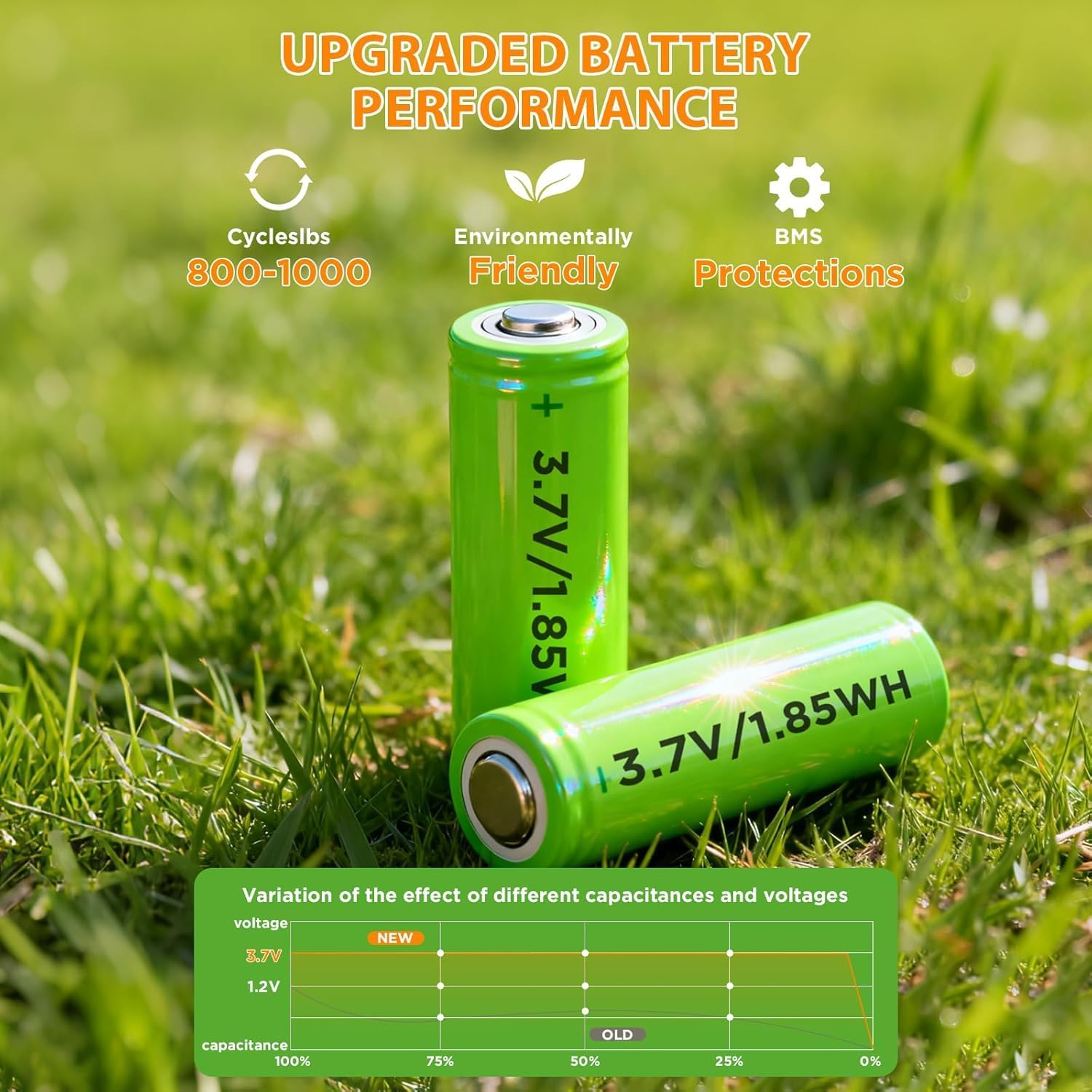 Solar LED Pathway Lights