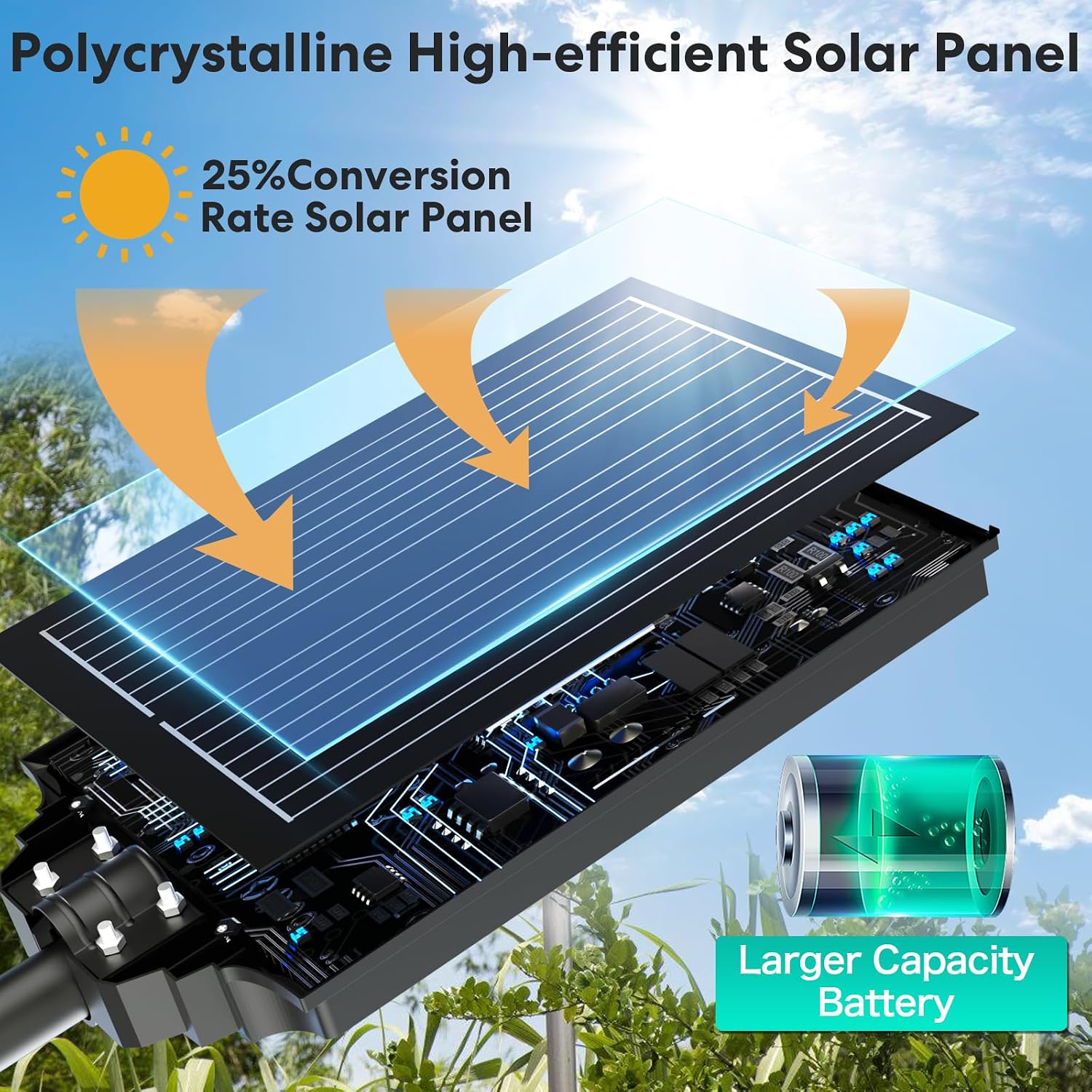 Solar Motion Sensor Street Lights